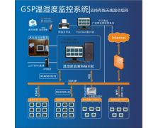 溫濕度監(jiān)測系統(tǒng)驗證